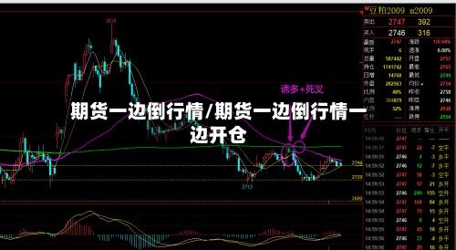 期货一边倒行情/期货一边倒行情一边开仓