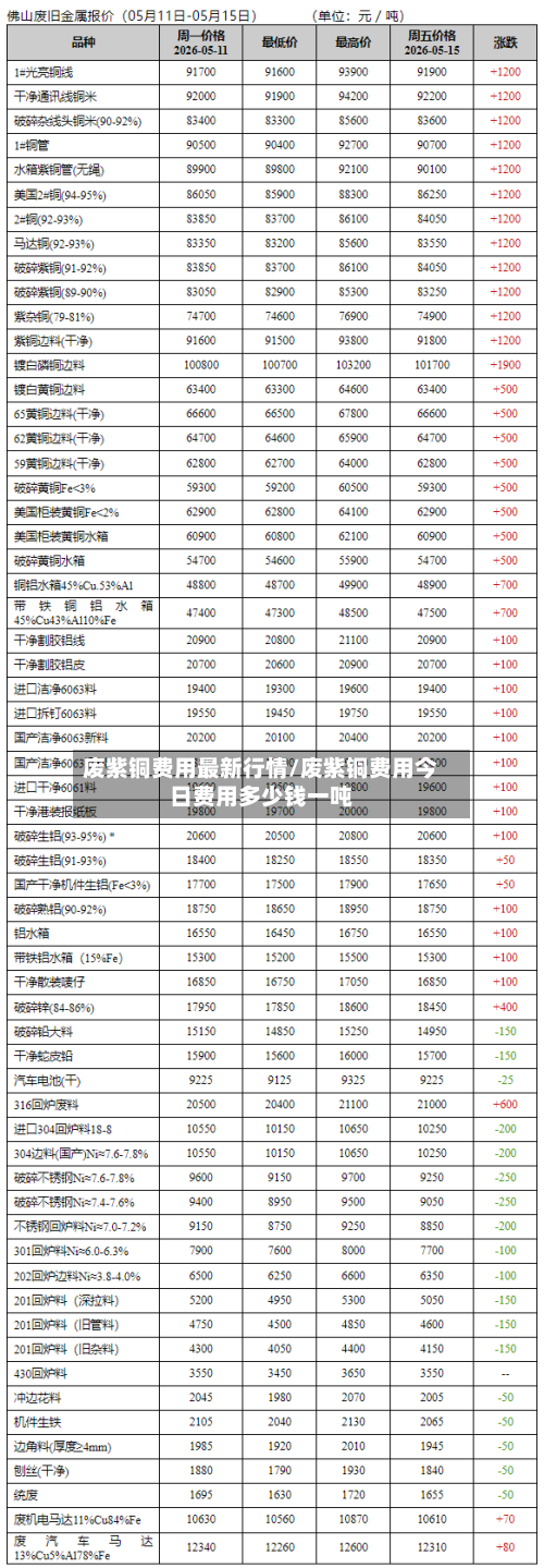 废紫铜费用最新行情/废紫铜费用今日费用多少钱一吨