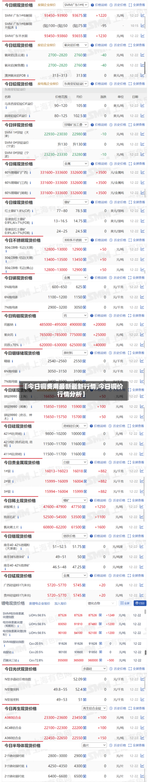 【今日铜费用最新最新行情,今日铜价行情分析】