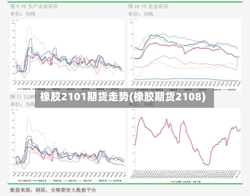橡胶2101期货走势(橡胶期货2108)-第3张图片