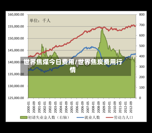 世界焦煤今日费用/世界焦炭费用行情