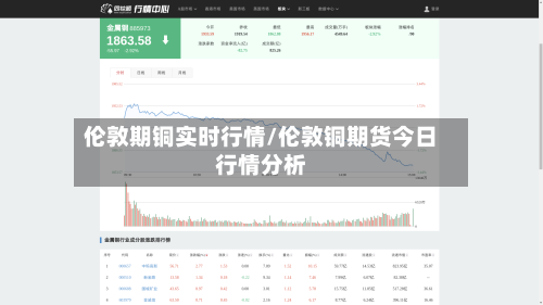 伦敦期铜实时行情/伦敦铜期货今日行情分析