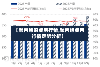 【聚丙烯的费用行情,聚丙烯费用行情走势分析】