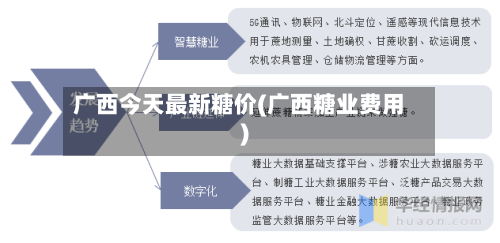 广西今天最新糖价(广西糖业费用)-第2张图片