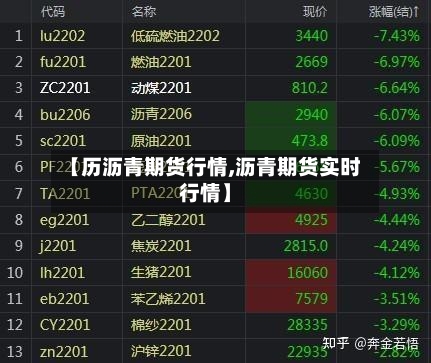【历沥青期货行情,沥青期货实时行情】