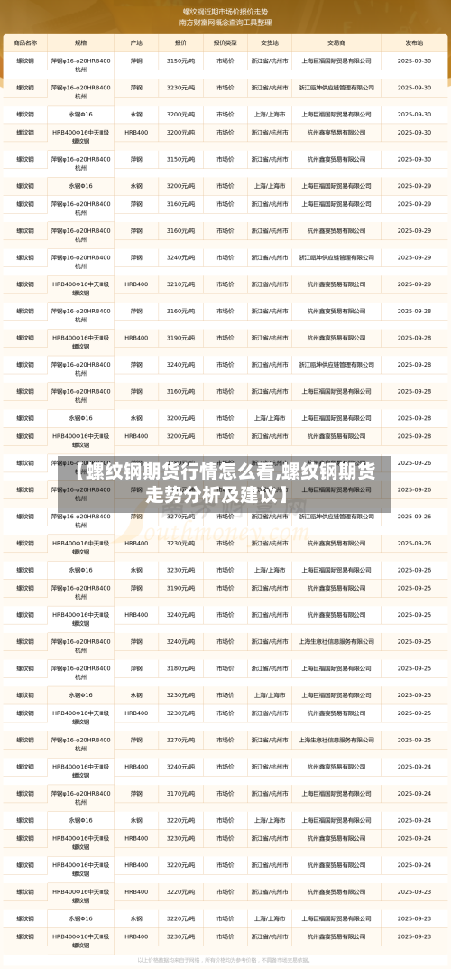 【螺纹钢期货行情怎么看,螺纹钢期货走势分析及建议】