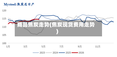 商品焦炭走势(焦炭现货费用走势)