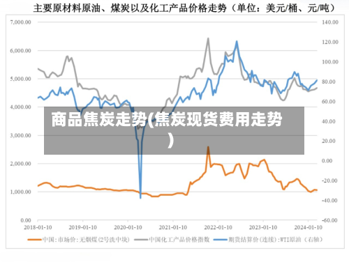 商品焦炭走势(焦炭现货费用走势)-第2张图片