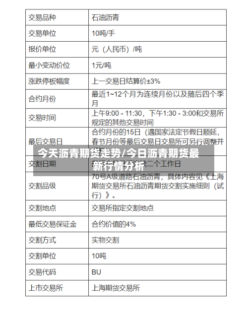 今天沥青期货走势/今日沥青期货最新行情分析