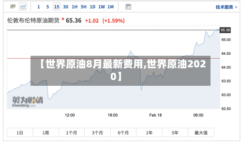 【世界原油8月最新费用,世界原油2020】-第2张图片