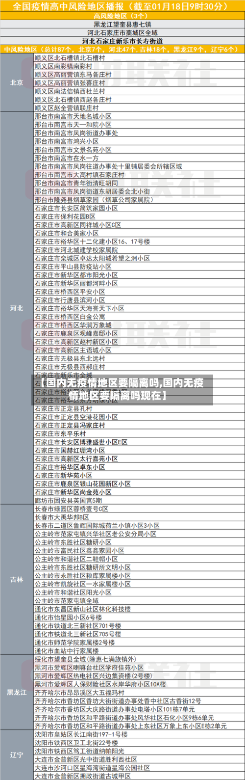 【国内无疫情地区要隔离吗,国内无疫情地区要隔离吗现在】