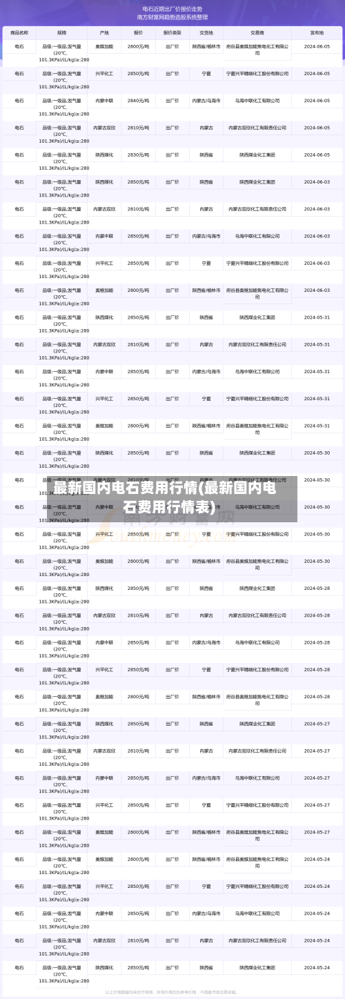 最新国内电石费用行情(最新国内电石费用行情表)-第2张图片