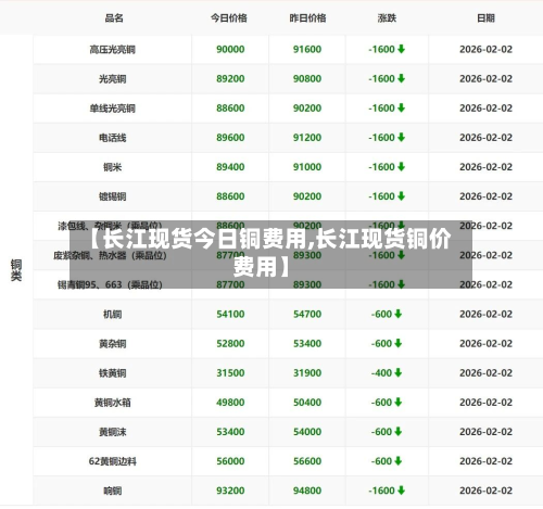 【长江现货今日铜费用,长江现货铜价费用】