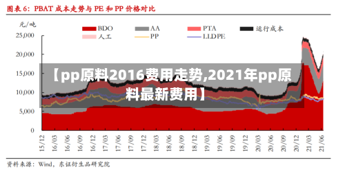 【pp原料2016费用走势,2021年pp原料最新费用】-第2张图片