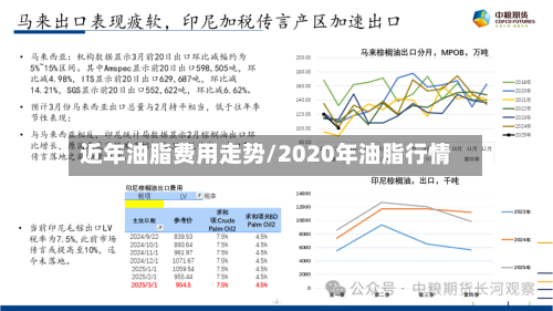近年油脂费用走势/2020年油脂行情