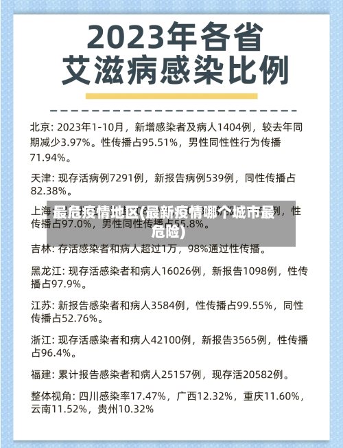 最危疫情地区(最新疫情哪个城市最危险)