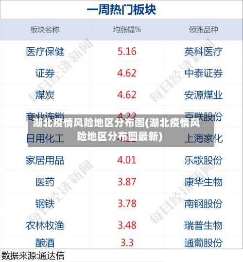 湖北疫情风险地区分布图(湖北疫情风险地区分布图最新)