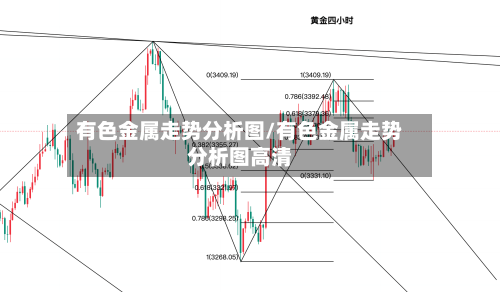 有色金属走势分析图/有色金属走势分析图高清-第2张图片