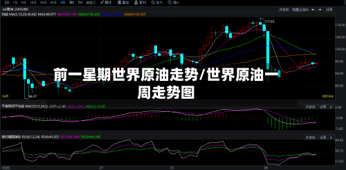 前一星期世界原油走势/世界原油一周走势图-第2张图片