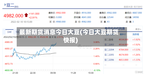 最新期货消息今日大豆(今日大豆期货快报)