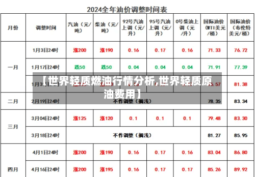 【世界轻质燃油行情分析,世界轻质原油费用】