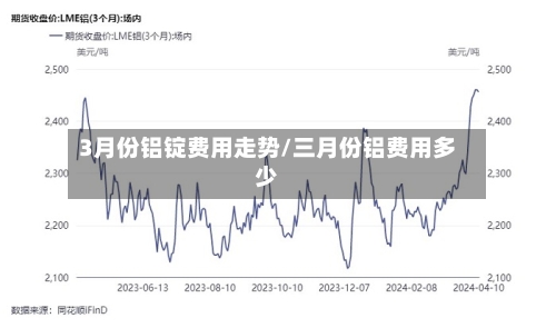 3月份铝锭费用走势/三月份铝费用多少-第2张图片