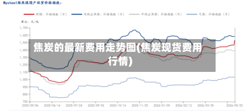 焦炭的最新费用走势图(焦炭现货费用行情)-第3张图片