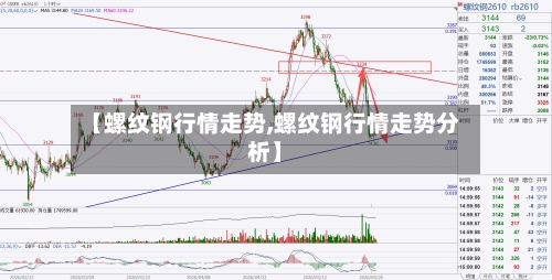 【螺纹钢行情走势,螺纹钢行情走势分析】-第2张图片