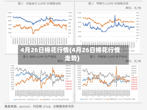 4月26日棉花行情(4月26日棉花行情走势)