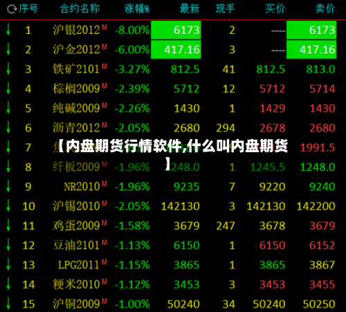 【内盘期货行情软件,什么叫内盘期货】-第3张图片