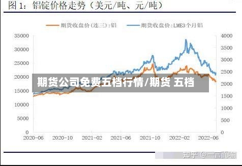 期货公司免费五档行情/期货 五档