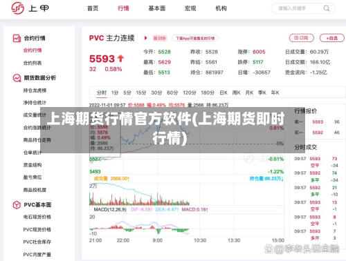 上海期货行情官方软件(上海期货即时行情)