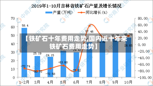 【铁矿石十年费用走势,国内近十年来铁矿石费用走势】