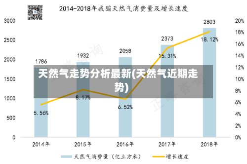 天然气走势分析最新(天然气近期走势)-第2张图片