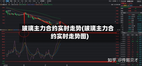 玻璃主力合约实时走势(玻璃主力合约实时走势图)-第2张图片