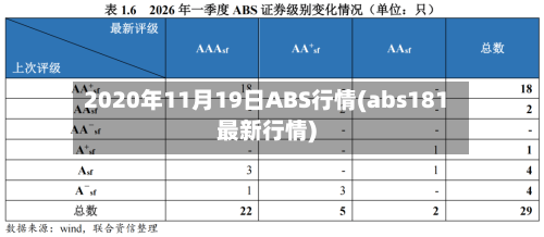 2020年11月19日ABS行情(abs181最新行情)