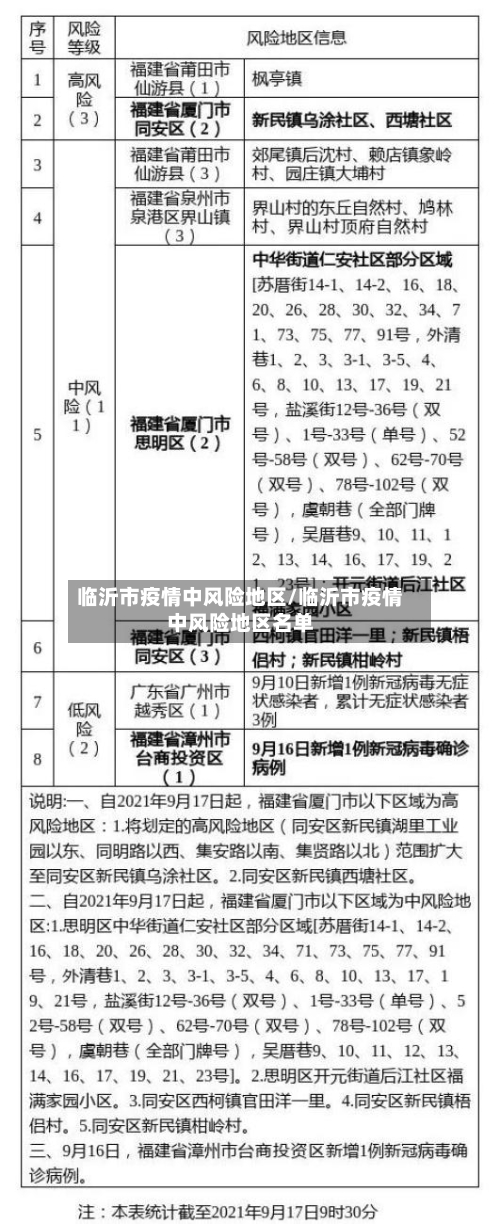 临沂市疫情中风险地区/临沂市疫情中风险地区名单-第3张图片