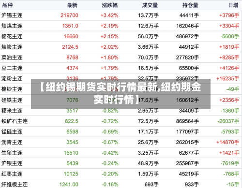 【纽约锡期货实时行情最新,纽约期金实时行情】-第2张图片