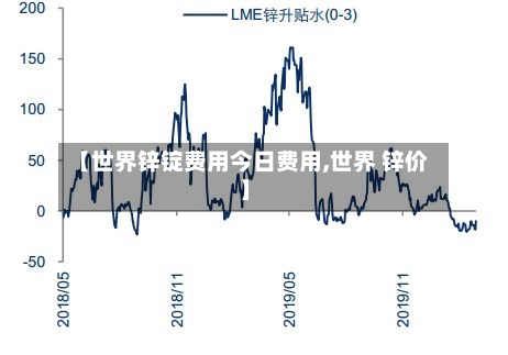 【世界锌锭费用今日费用,世界 锌价】