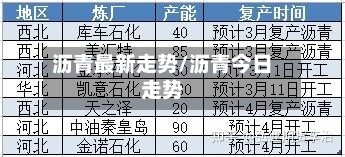 沥青最新走势/沥青今日走势