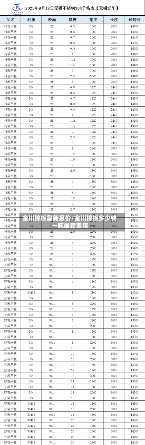金川镍板最新报价/金川镍板多少钱一吨最新费用