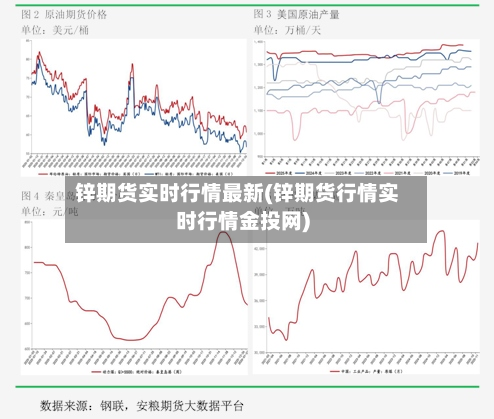 锌期货实时行情最新(锌期货行情实时行情金投网)-第3张图片