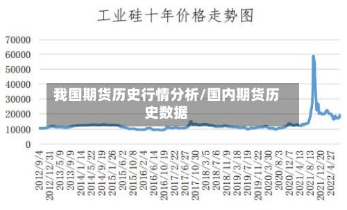 我国期货历史行情分析/国内期货历史数据