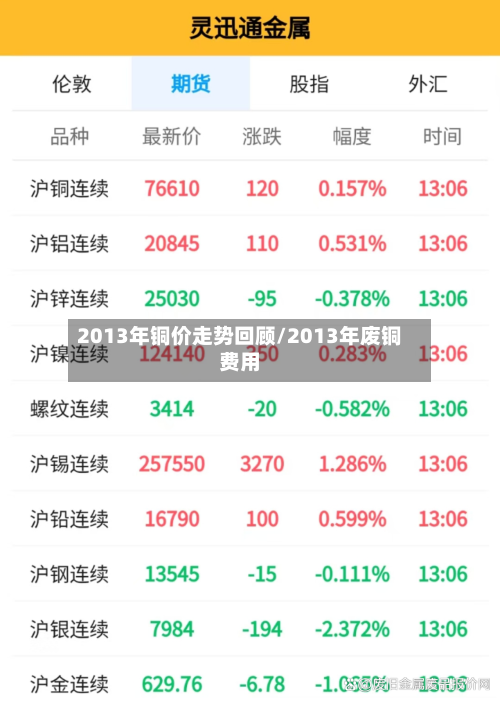 2013年铜价走势回顾/2013年废铜费用-第2张图片