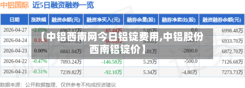 【中铝西南网今日铝锭费用,中铝股份西南铝锭价】