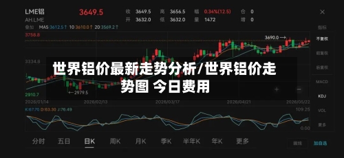 世界铝价最新走势分析/世界铝价走势图 今日费用-第3张图片