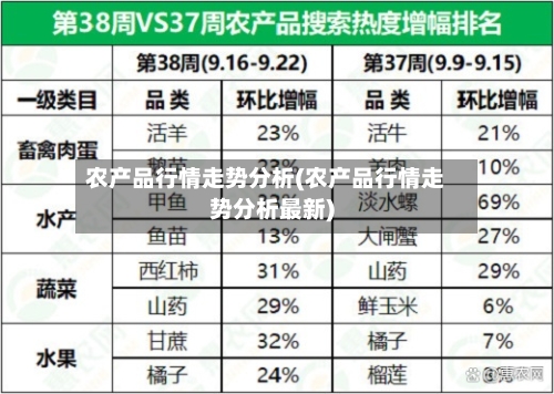农产品行情走势分析(农产品行情走势分析最新)