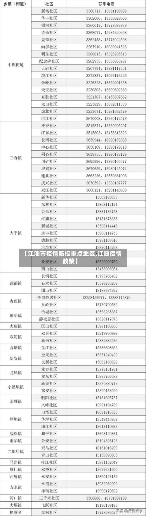 【江油市疫情防控重点地区,江油疫情政策】-第2张图片