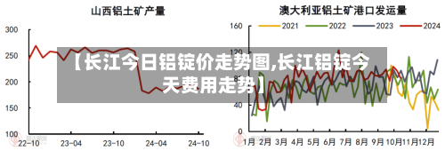 【长江今日铝锭价走势图,长江铝锭今天费用走势】-第2张图片