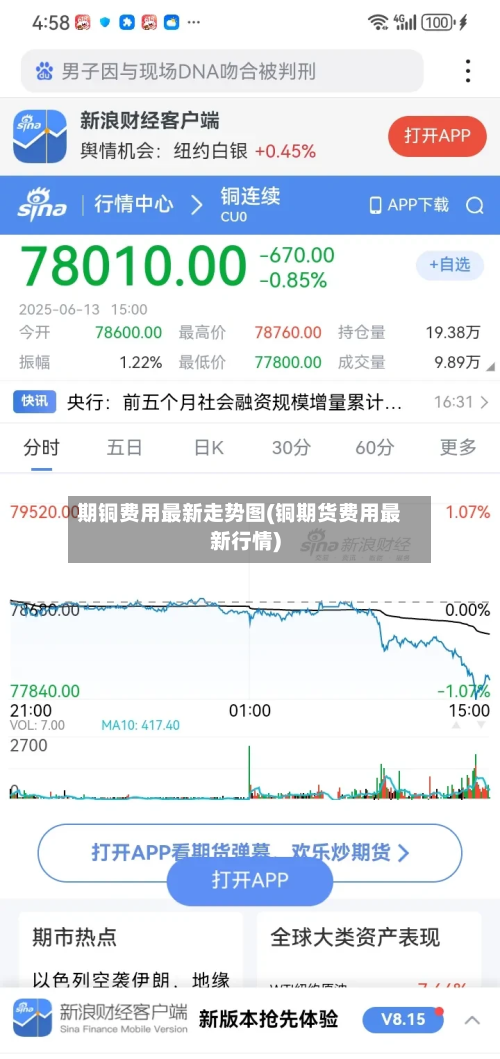 期铜费用最新走势图(铜期货费用最新行情)-第2张图片